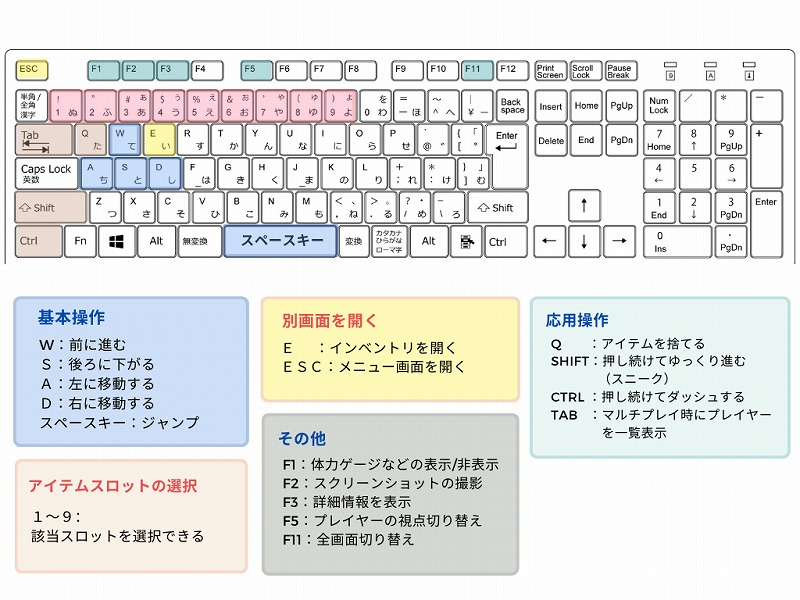 PC版マイクラ／キーボード操作