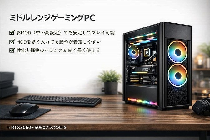 マイクラの影MODやMODを安定して遊べるミドルレンジゲーミングPC（RTX3060〜5060クラス）