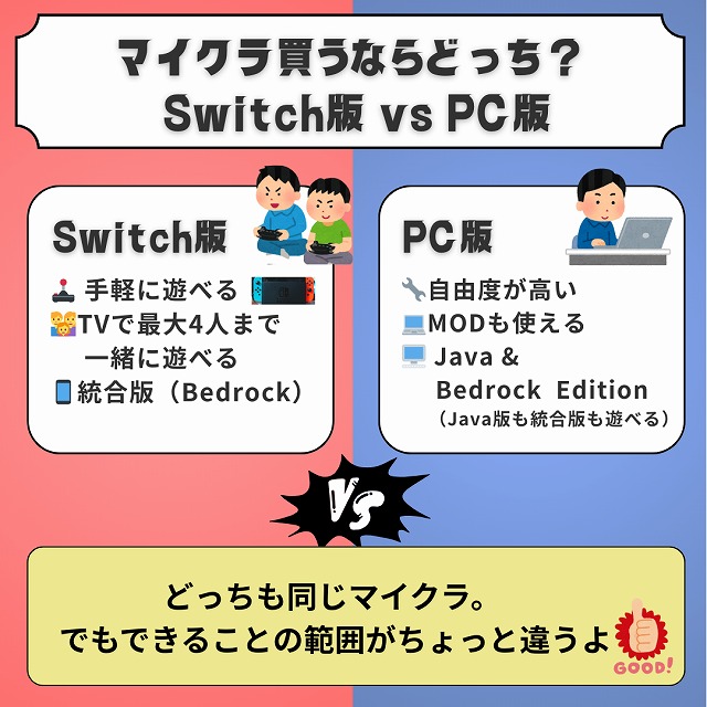 マイクラ買うならどっち?
Switch版 vs PC版