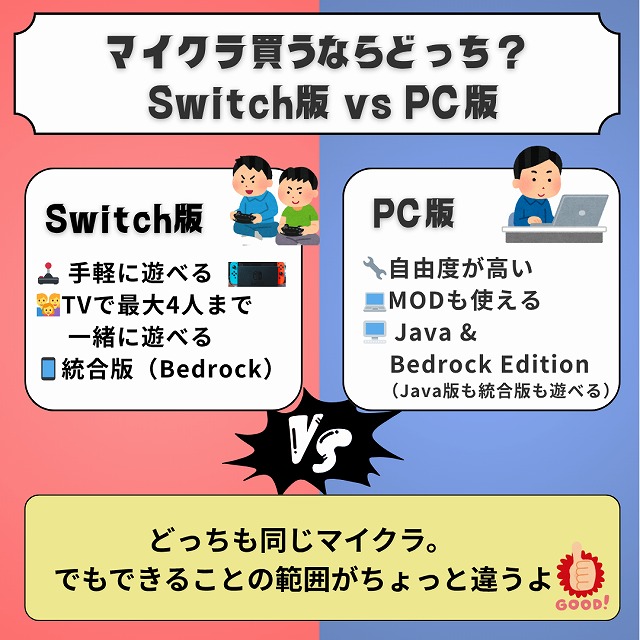 マイクラ買うならどっち？
Switch版 vs PC版
