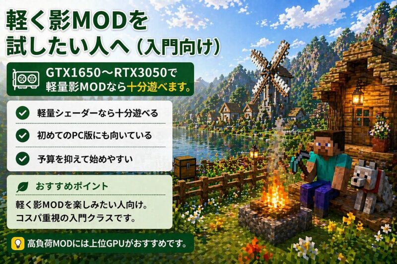 軽く影MODを試したい人向けPCスペック解説画像。GTX1650からRTX3050クラスの入門向け構成例