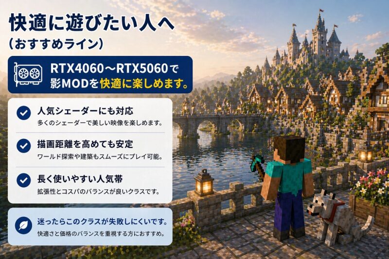 快適に遊びたい人向けPCスペック解説画像。RTX4060からRTX5060クラスで影MODを快適に遊べるおすすめ構成