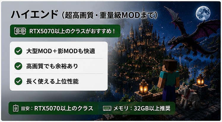 RTX5070以上のハイエンドPC向けに高品質影MODを楽しんでいるマイクラのイメージ