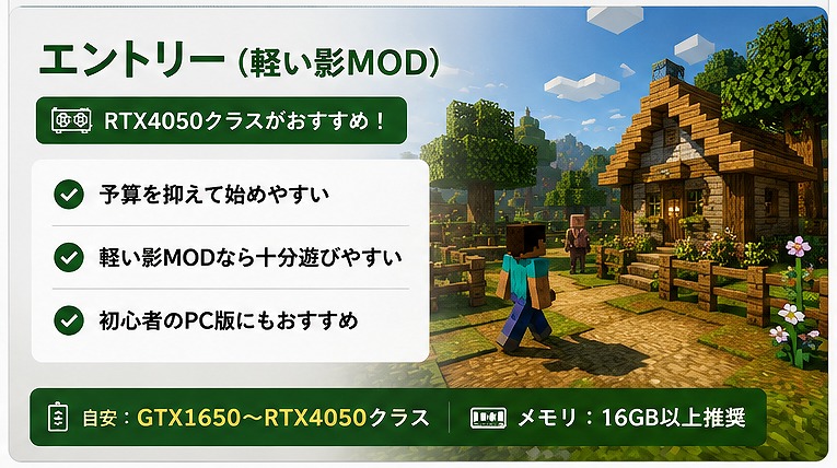RTX4050クラスのPCで軽い影MODを楽しんでいるマイクラのイメージ