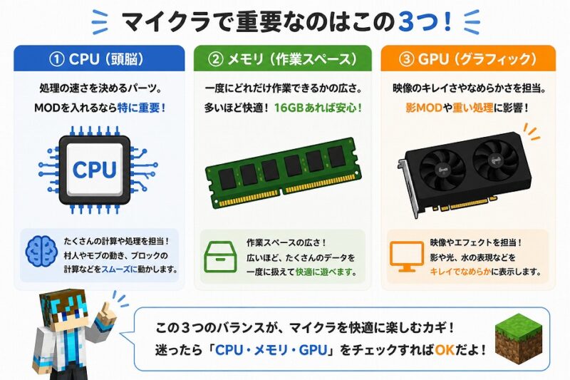 マイクラPCの選び方（エントリー・ミドル・ハイエンド別スペック目安とRTX4050おすすめ）